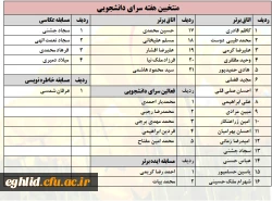 اسامی منتخبین فعال در  هفته سرای دانشجویی 