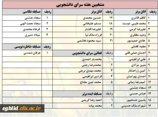 اسامی منتخبین فعال در  هفته سرای دانشجویی