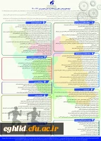 اولویتهای پژوهشی و فناوری پژوهشگاه تربیت بدنی و علوم ورزشی 1404-1400 2