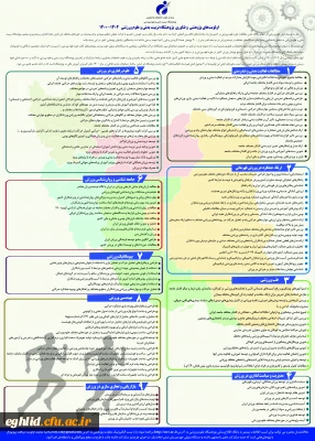 اولویتهای پژوهشی و فناوری پژوهشگاه تربیت بدنی و علوم ورزشی 1404-1400