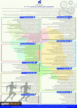 اولویتهای پژوهشی و فناوری پژوهشگاه تربیت بدنی و علوم ورزشی 1404-1400